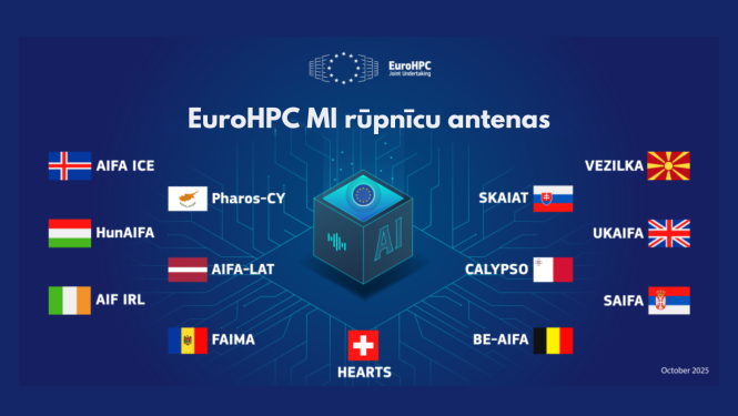 MI rūpniecu antenu tīkls