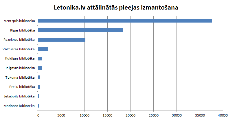 attels