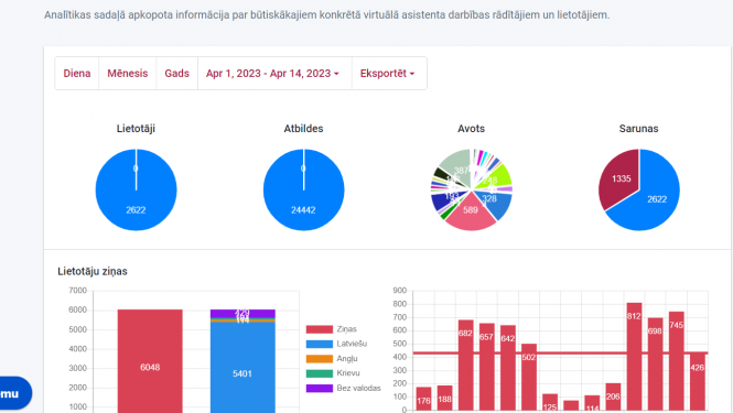 Ekrānšāviņš no vebināra sanāksmes Teams platformā