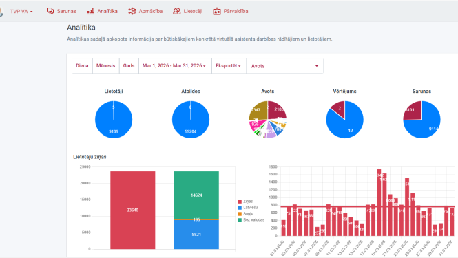 Hugo.lv VA apmācību vide