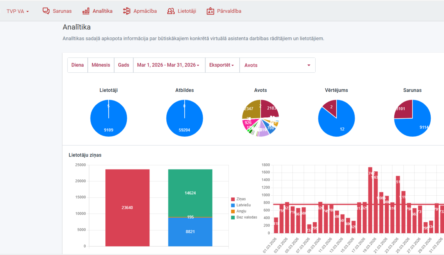 Hugo.lv VA apmācību vide