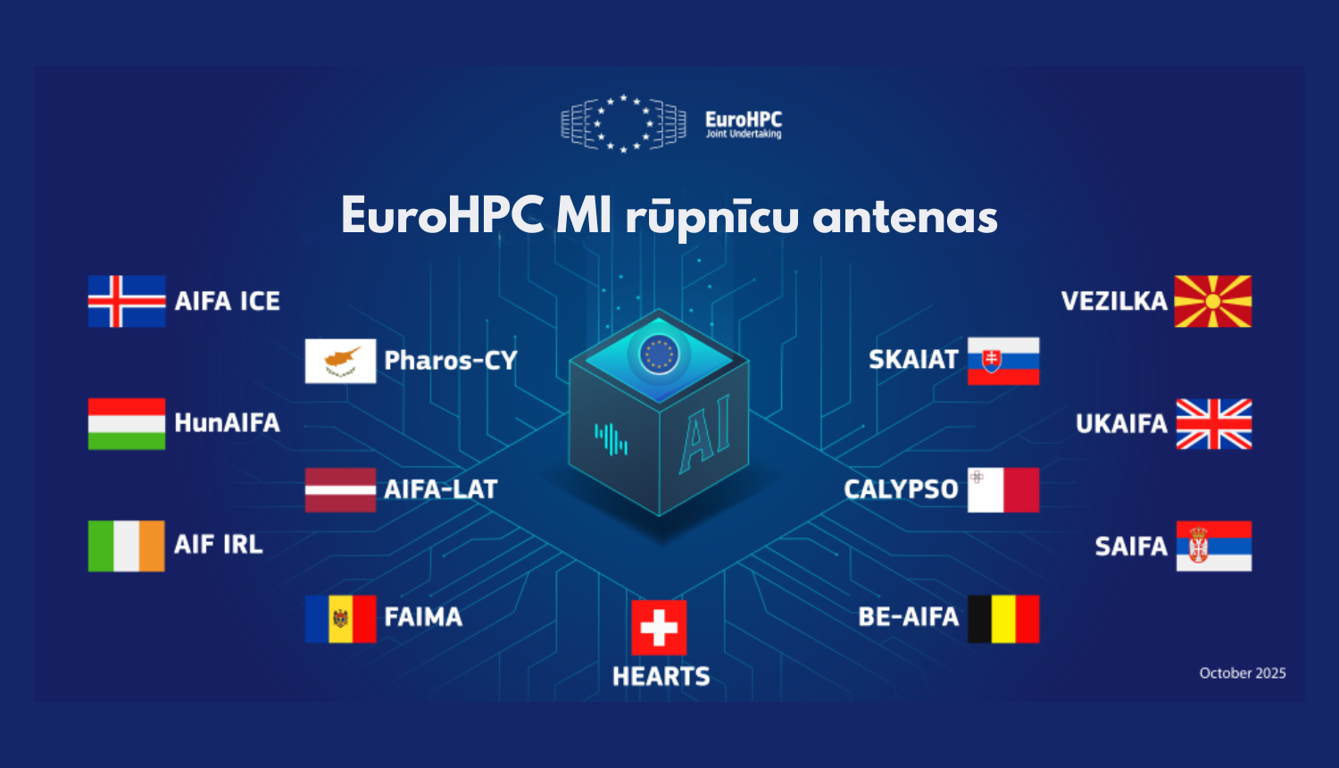 MI rūpniecu antenu tīkls